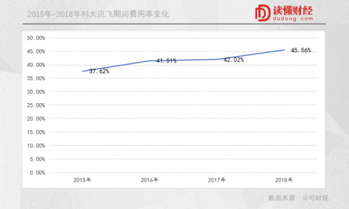 科大訊飛的AI啟示錄