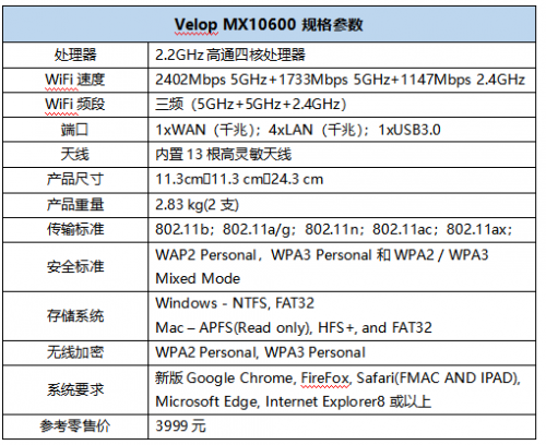 Linksys領(lǐng)勢WiFi6路由器開啟全屋千兆無線時代