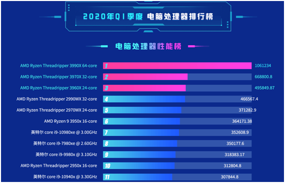 老虎證券：疫情之下多行業(yè)慘不忍睹 AMD為何能夠獨(dú)善其身？