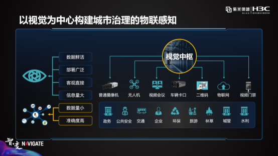 紫光華智城市視覺中樞，洞見AI落地的力量