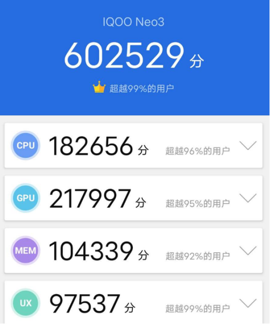 2K價位5G手機(jī)如何選？強(qiáng)悍配置iQOO Neo3已經(jīng)開售