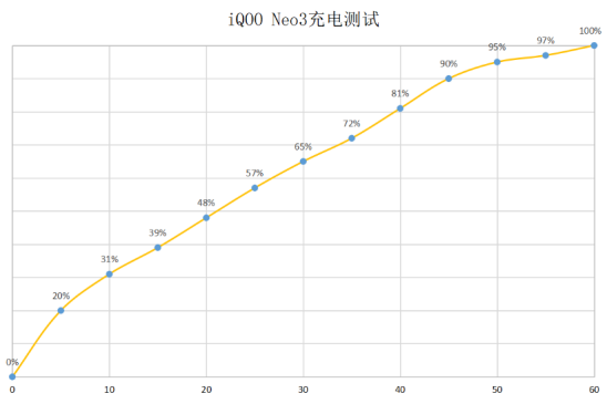 2K價位5G手機(jī)如何選？強(qiáng)悍配置iQOO Neo3已經(jīng)開售