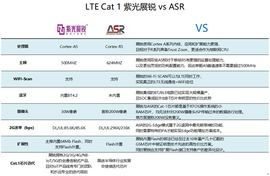 非“魔改”的專屬Cat 1 來了！