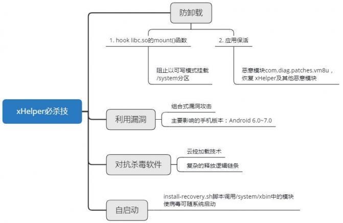 被人粘是一種怎樣體驗(yàn)？安卓黨：手機(jī)中個(gè)“刷贊狂魔”病毒試試