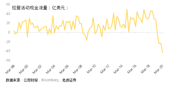 老虎證券：以史為鑒，波音想要走出蕭條還要多久？