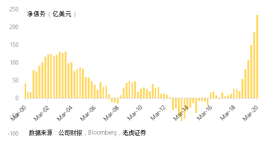 老虎證券：以史為鑒，波音想要走出蕭條還要多久？