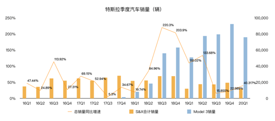 老虎證券：為何福特虧損20億美元 特斯拉卻逆勢(shì)盈利？