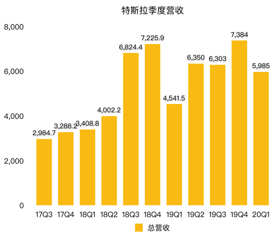 老虎證券：為何福特虧損20億美元 特斯拉卻逆勢(shì)盈利？