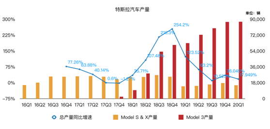 老虎證券：為何福特虧損20億美元 特斯拉卻逆勢(shì)盈利？