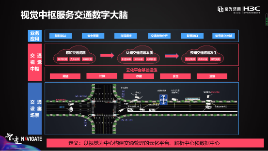 盤點(diǎn)紫光華智視覺中樞在城市、交通、企業(yè)園區(qū)的9大關(guān)鍵詞