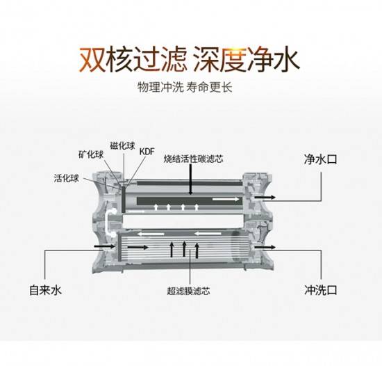 凈水器十大品牌有哪些？代名詞的凈水器