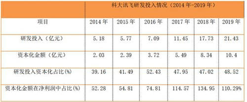 2019年A股民企政府補助“億元俱樂部”，都有哪些企業(yè)上榜？