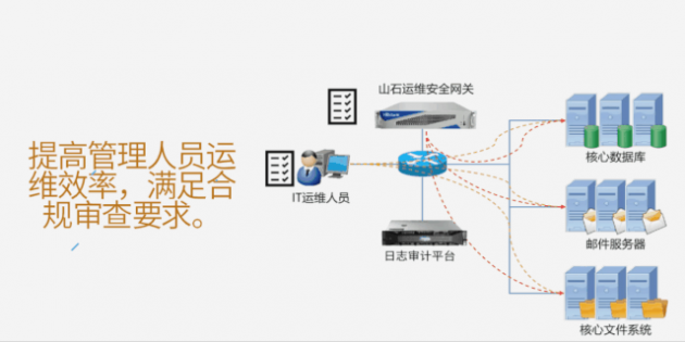 山石網(wǎng)科全鏈條式網(wǎng)安解決方案，助烏市疾控中心全力戰(zhàn)“疫”