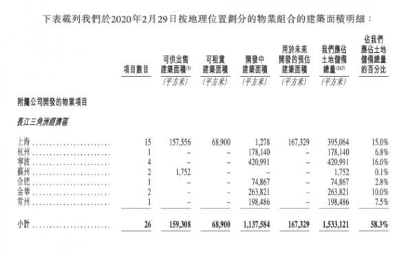 上坤地產(chǎn)赴港上市 開(kāi)啟全國(guó)化布局