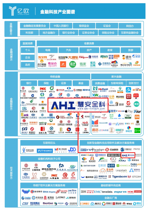 慧安金科：變中求進(jìn)，AI賦能金融監(jiān)管科技