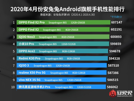 體驗三大件，144Hz競速屏、立體雙揚+Hi-Fi，iQOO Neo3有點料