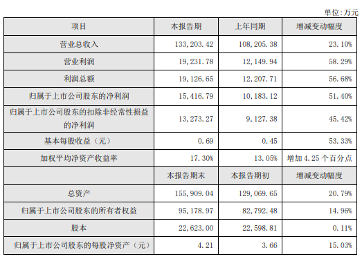 太全了！我樂櫥柜加盟優(yōu)勢大賞，從5大方面助力全國加盟商