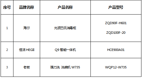 除菌消毒家電選購(gòu)指南發(fā)布 智享之選為消費(fèi)者助力健康生活