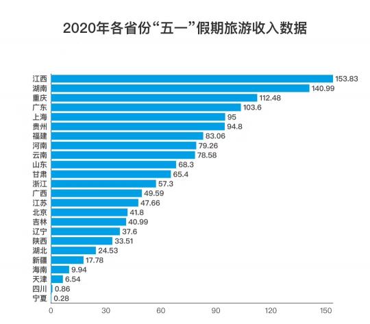 旅游消費(fèi)市場(chǎng)逐步復(fù)蘇，驢跡科技業(yè)績(jī)亮眼