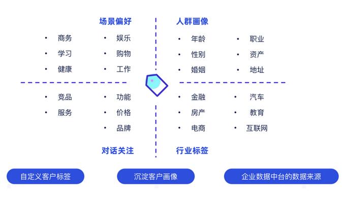 容聯(lián)云通訊構(gòu)建企業(yè)“客服+營銷”智能化中臺