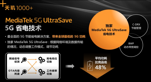 地表最強手機“5G心臟” iQOO首發(fā)聯(lián)發(fā)科天璣1000+