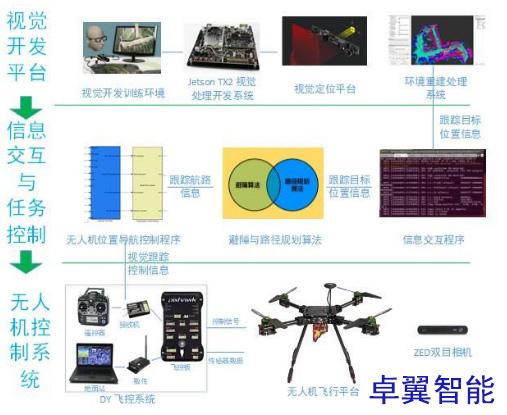 讓無人機自主避障教學研究邁向更高處slam導航避障算法