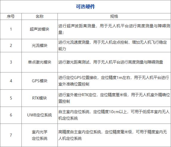 讓無人機自主避障教學研究邁向更高處slam導航避障算法