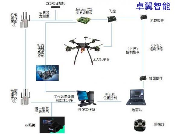 讓無人機自主避障教學研究邁向更高處slam導航避障算法