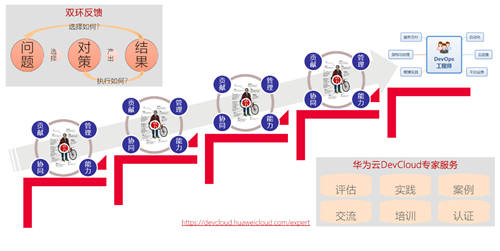 10萬人圍觀直播，嗶哩嗶哩90后開發(fā)者UP主挑戰(zhàn)華為云“碼神”