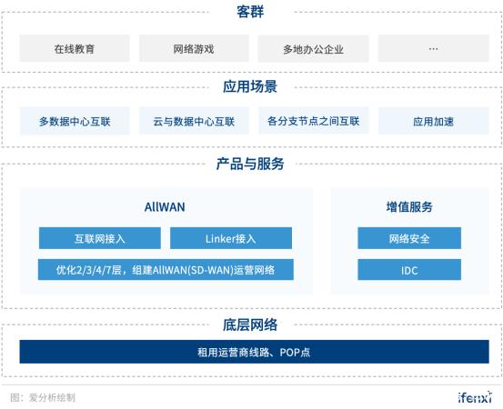 深耕SD-WAN技術(shù)，觀脈科技要做全球領(lǐng)先的NaaS服務(wù)商