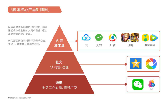 大摩高盛聯(lián)手上調(diào)騰訊目標價 疫情突顯巨頭內(nèi)生韌性