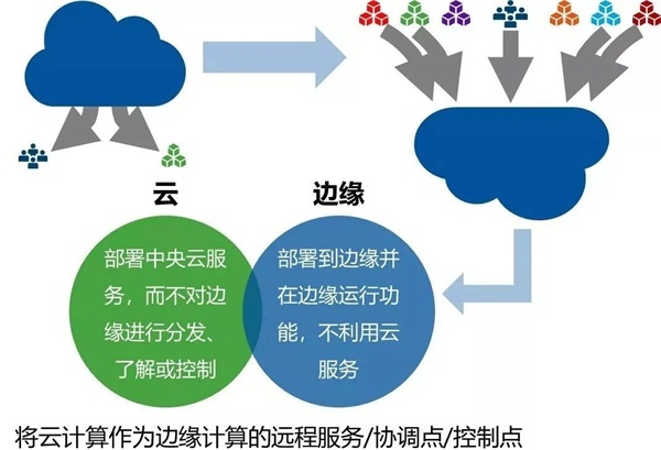 邊緣計(jì)算初體驗(yàn)：ZStack Mini如何將極簡做到極致？