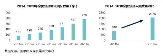 新基建下的智慧物流園區(qū)變革，看“數(shù)智化”園區(qū)打造全過(guò)程