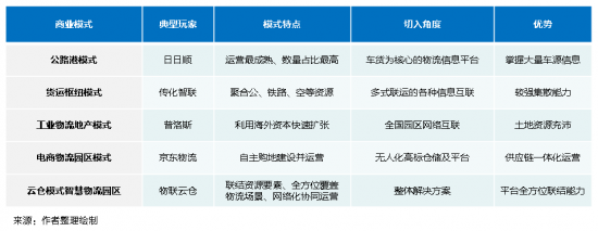 新基建下的智慧物流園區(qū)變革，看“數(shù)智化”園區(qū)打造全過(guò)程