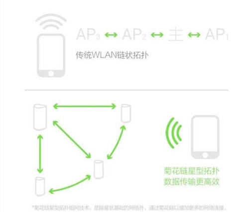 360路由器獲央視報(bào)道！助力智能家居聯(lián)動，暢享無接觸新體驗(yàn)