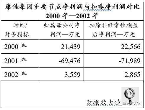 康佳集團(tuán)不惑之年的轉(zhuǎn)型困惑