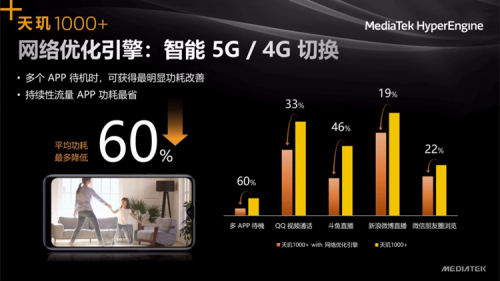 MediaTek祭出5G大殺器，iQOO新機(jī)迎來“性能覺醒”