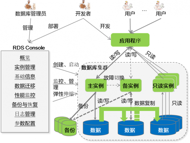 全新增強(qiáng)版開源重器來襲，華為云PostgreSQL 12 正式商用