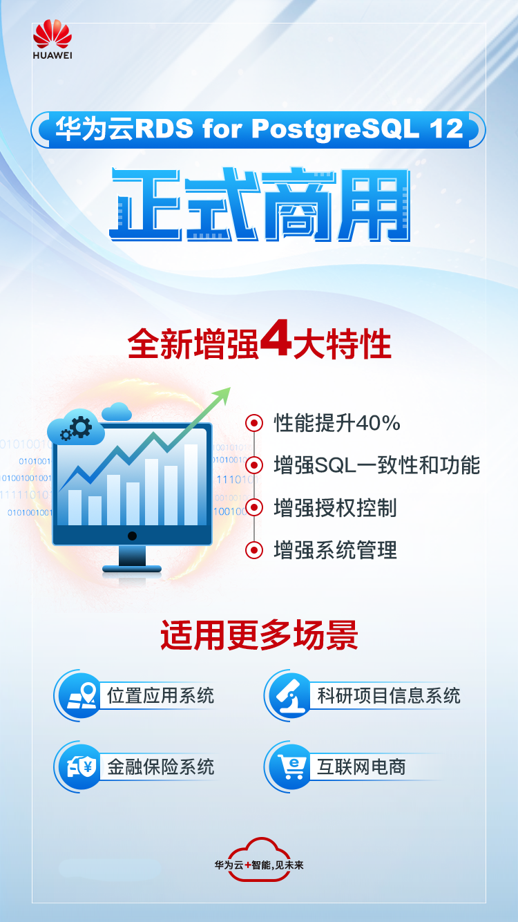 全新增強(qiáng)版開源重器來襲，華為云PostgreSQL 12 正式商用