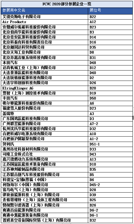 FCVC 2020 大會預(yù)登記系統(tǒng)全面啟動，揭秘首波精彩看點