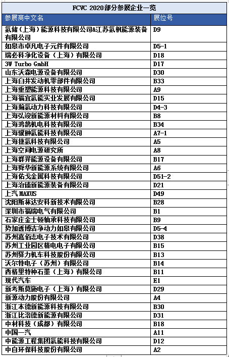 FCVC 2020 大會預(yù)登記系統(tǒng)全面啟動，揭秘首波精彩看點