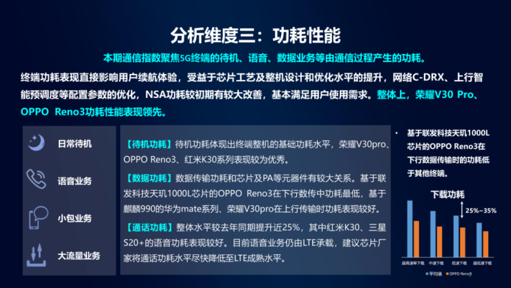 擊敗19款實(shí)力旗艦，榮耀V30 Pro勇奪中移動(dòng)5G手機(jī)通信指數(shù)最高分