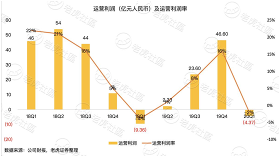 老虎證券：淪為市值單位的百度 只剩下回購這一招？