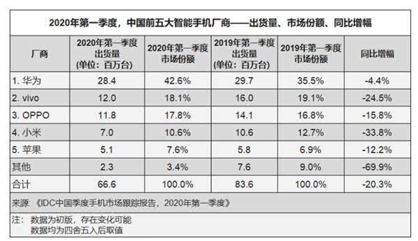 限制高通，對于中國手機(jī)企業(yè)來說將是重大打擊