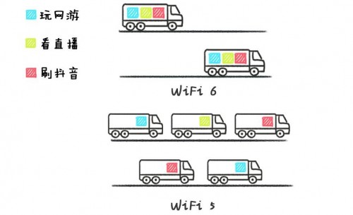 學(xué)會(huì)這幾招，選購路由器就不會(huì)吃虧上當(dāng)