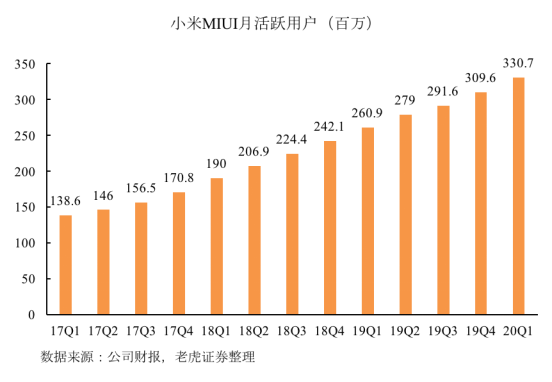 老虎證券：拳打格力、腳踢蘋果，小米給出了怎樣的好成績(jī)？