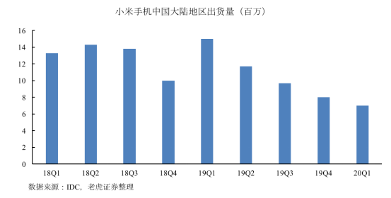 老虎證券：拳打格力、腳踢蘋果，小米給出了怎樣的好成績(jī)？