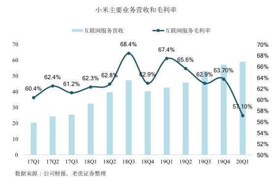 老虎證券：拳打格力、腳踢蘋果，小米給出了怎樣的好成績(jī)？