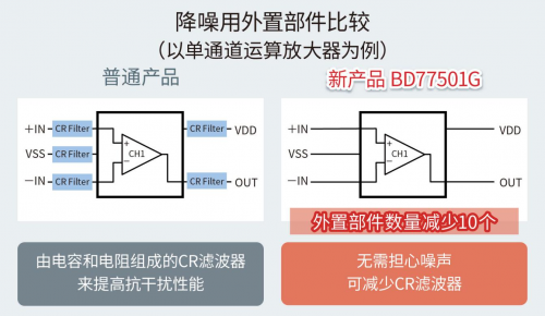 ROHM開(kāi)發(fā)出不會(huì)因負(fù)載電容發(fā)生振蕩的高速運(yùn)算放大器“BD77501G”