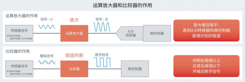 ROHM開(kāi)發(fā)出不會(huì)因負(fù)載電容發(fā)生振蕩的高速運(yùn)算放大器“BD77501G”